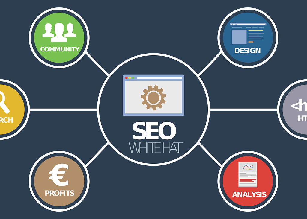 What is SEO in Digital Marketing? (Explained)