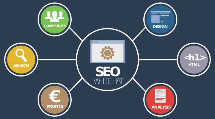 What is SEO in Digital Marketing? (Explained)