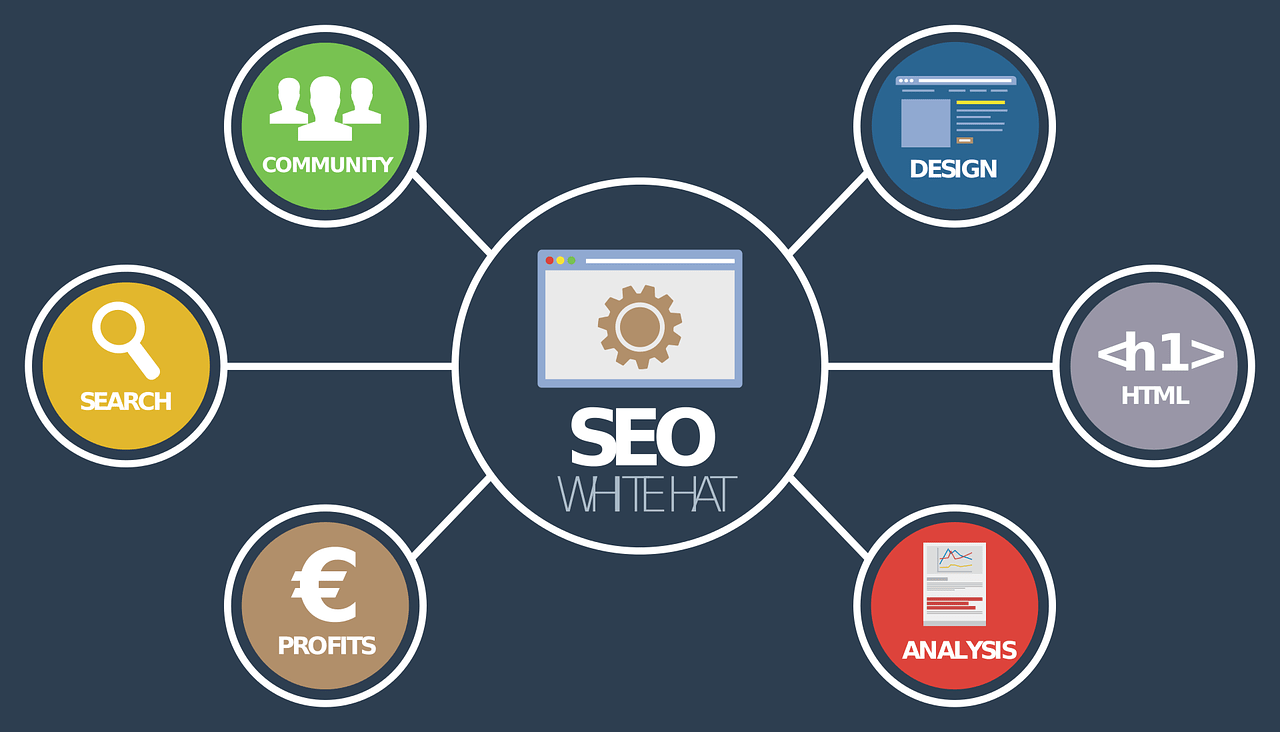 What is SEO in Digital Marketing? (Explained)