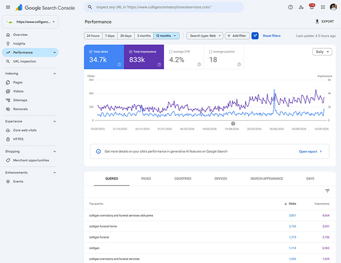 search console - LeftCliq: Empowering Your Digital Journey (With Left Cliq)