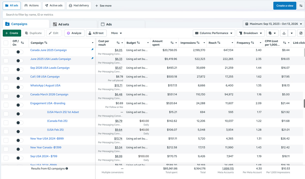Ads Manager Manage ads Campaigns - PPC Advertising